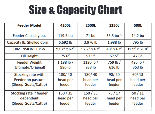 Ultimate Sheep and Goat Feeder From Universal Feeders - Image 5